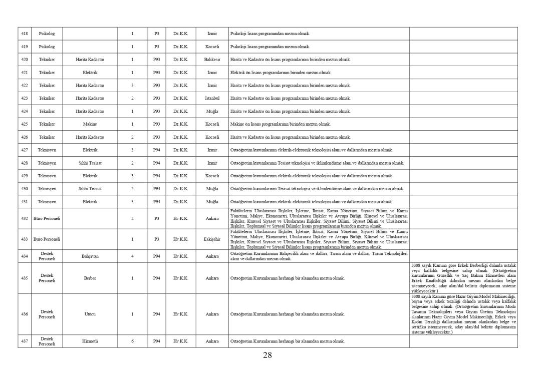 Milli Savunma Bakanlığı 1457 personel memur alımı PERTEM başvuru ekranı açıldı 14